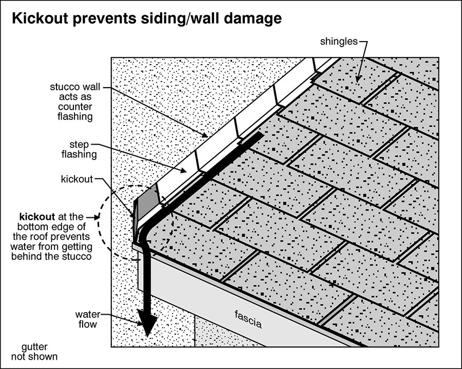 Kickout Flashing for Stucco